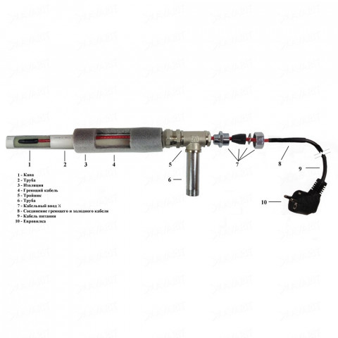 Греющий кабель внутрь трубы Heatus SMH 320 Вт 32 м