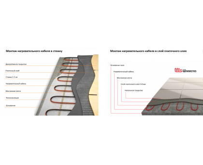 Нагревательный кабель Warmstad WSS 12,5 м - 175 Вт.