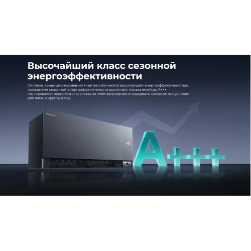 Кондиционер инверторный Hisense AS-18UW4RFMQK00