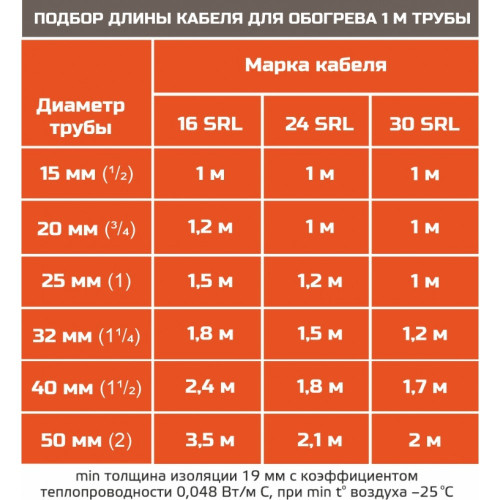 STB 24-2 CR (24 Вт/м) Саморегулирующийся нагревательный кабель, пог.м.