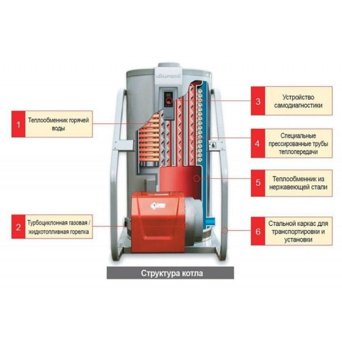 Дизельный котел Kiturami KSO-300 (349 кВт)