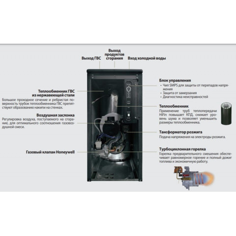 Напольный газовый котел Kiturami TGB HiFin-15