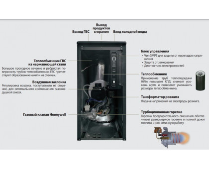 Напольный газовый котел Kiturami TGB HiFin-17