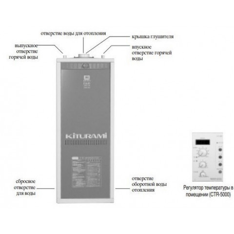 Напольный газовый котел Kiturami TGB HiFin-30