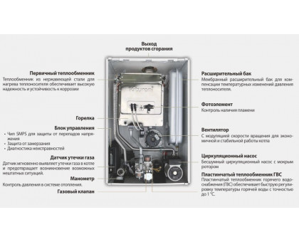 Настенный газовый котел Kiturami World Alpha-15