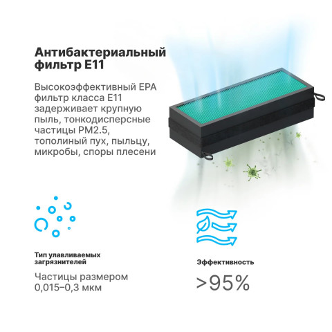 Антибактериальный фильтр Е11 для TION Бризер BIO X