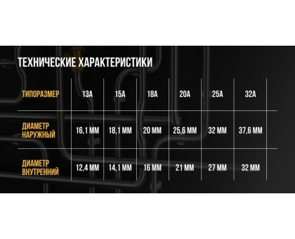 Труба гофрированная из нержавейки Stahlmann 20А, отожжённая 10 метров