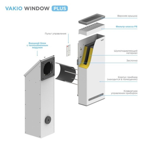 Рекуператор воздуха Vakio Window Smart