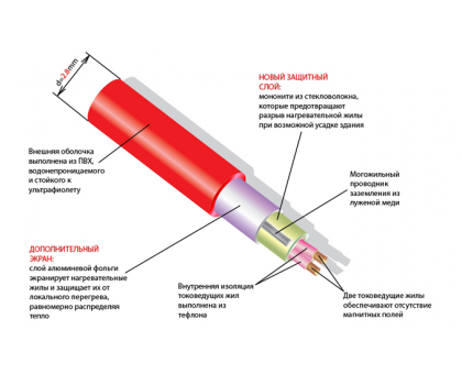 Thermomat TVK 180 2,5 м.кв