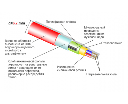 Thermocable SVK 1250 62 м