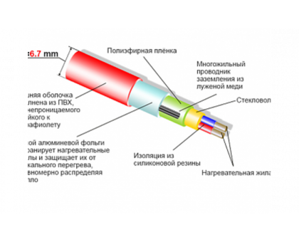 Thermocable SVK 11 100 м