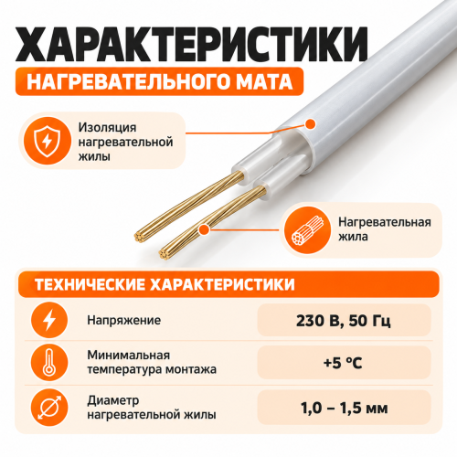 Ультратонкий нагревательный мат на фольге Русское тепло 1050 Вт - 7,0 кв.м.